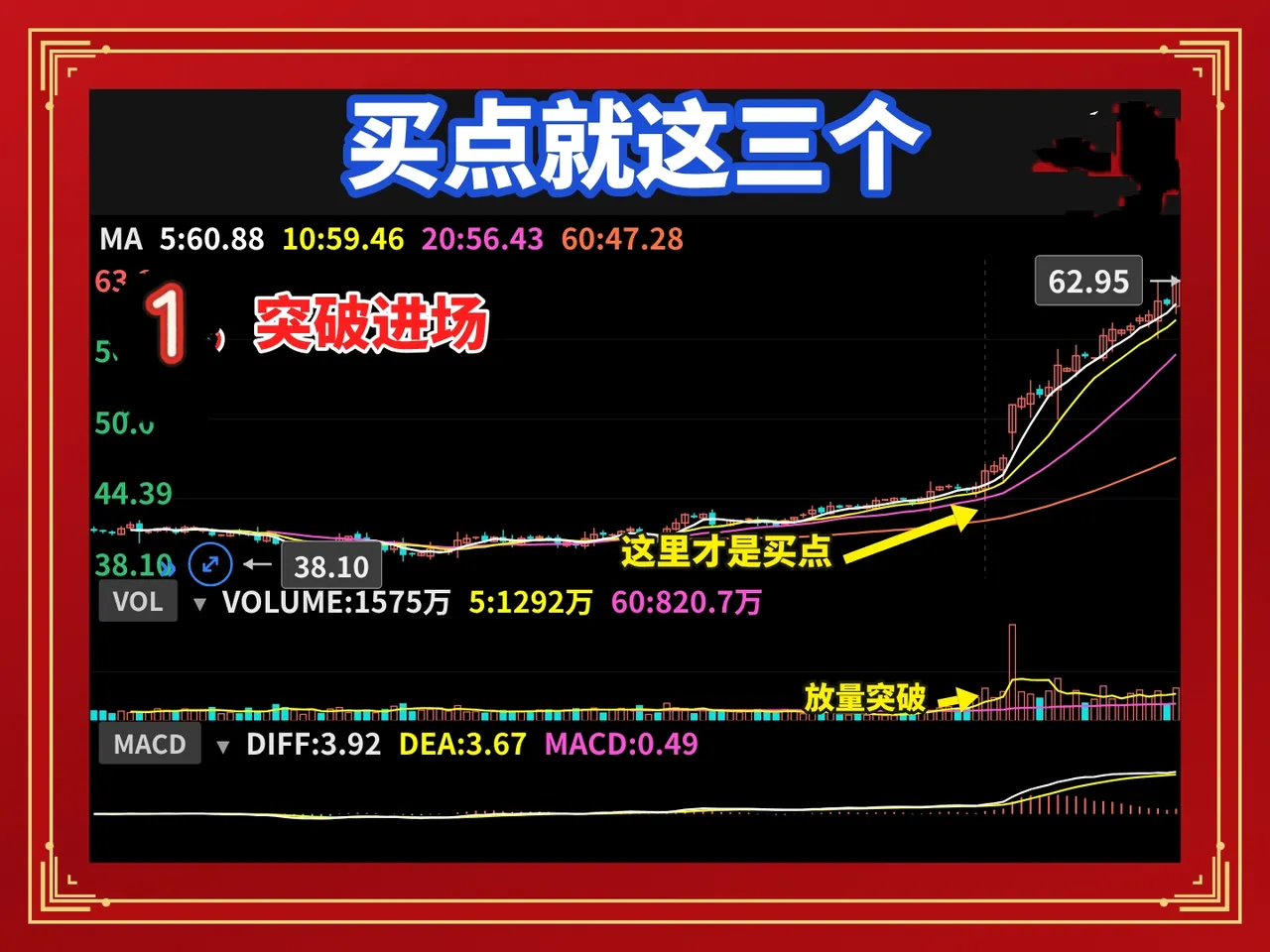 三个买入时机，照着做就行买入时机不对，再好的票也拿不住。今天就给你三个能落地的进