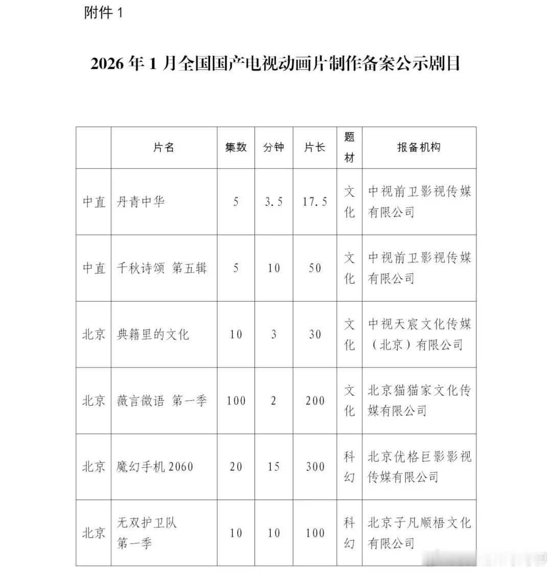 魔幻手机都有动画片了？