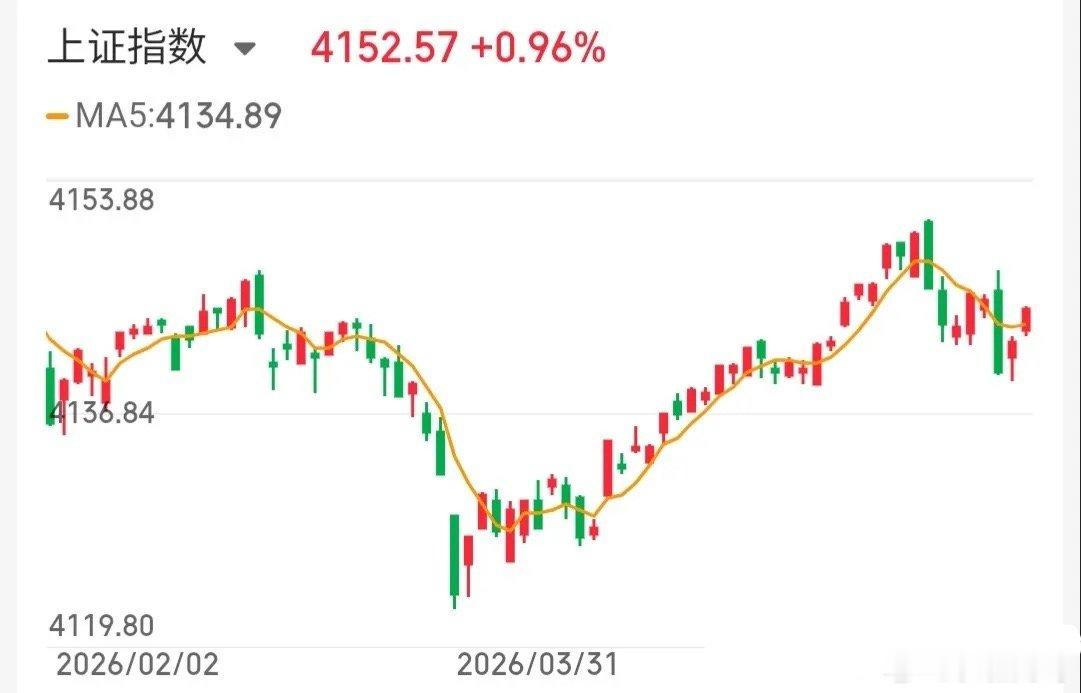5.26技术交易热门股票点评+重大事项1、四环生物：放量地天板，谨防出货2、兆易