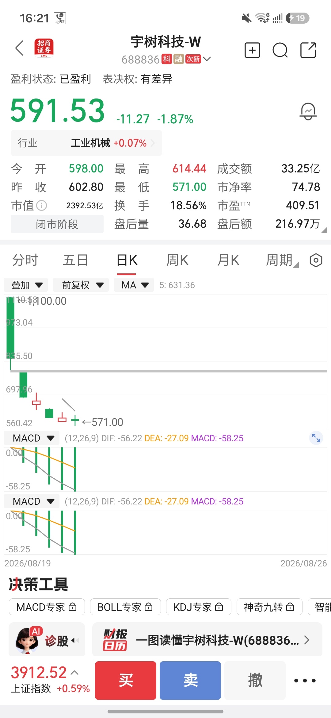 宇树科技跌麻了麻了吗？明明有人赚翻了就韭菜在风中哭泣 ​​​