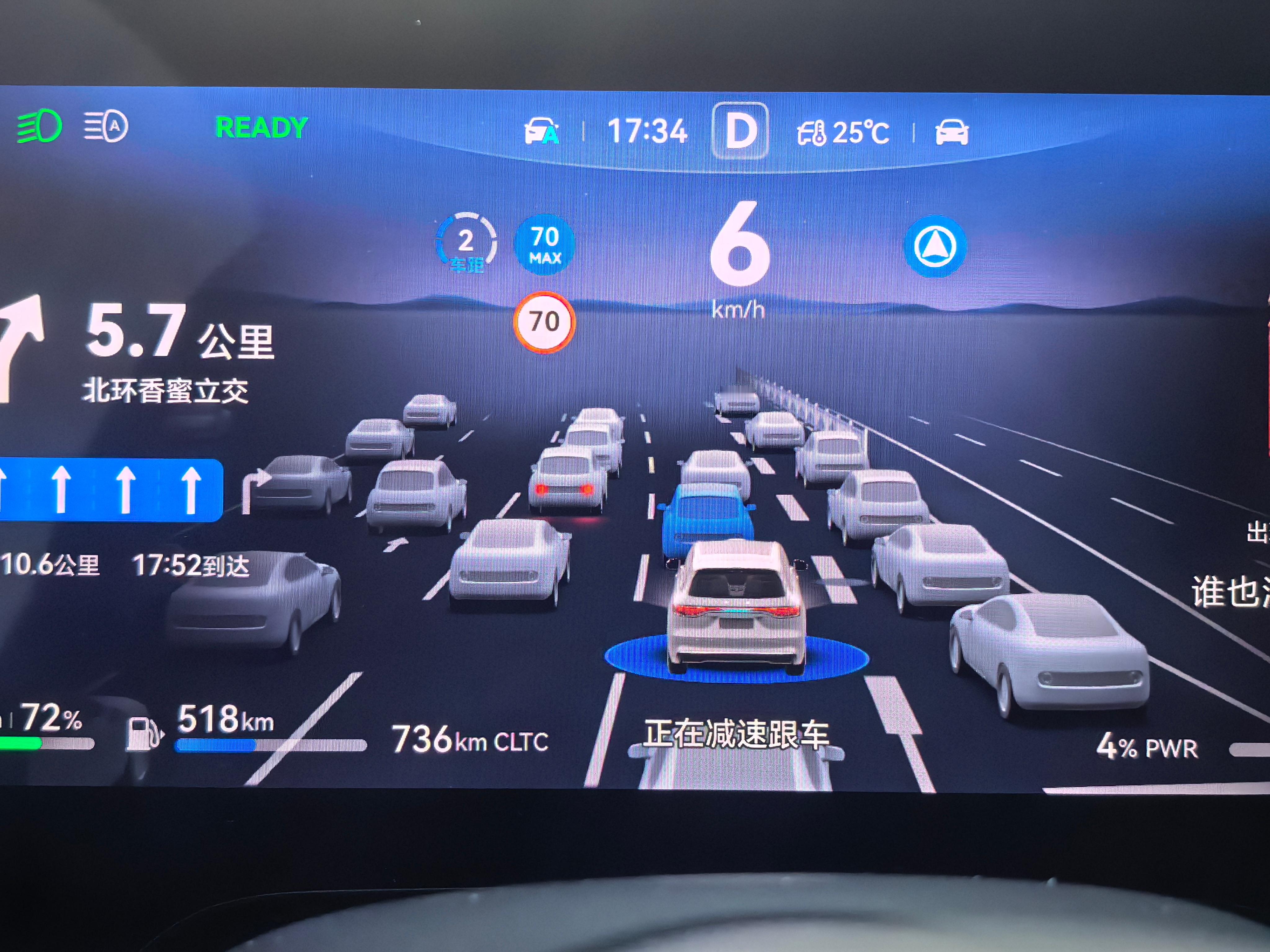 拥堵路况，走走停停，开启智驾功能还是很舒服的。 