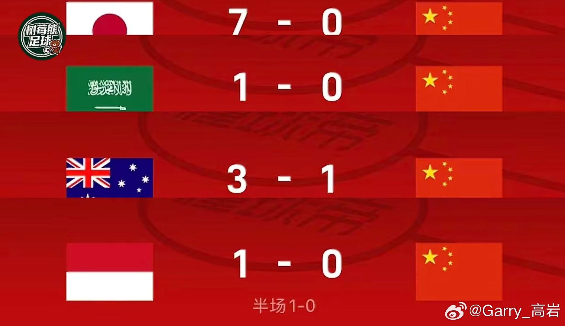 老外也疑惑中国为什么不参加世界杯该怎么跟他们解释呢