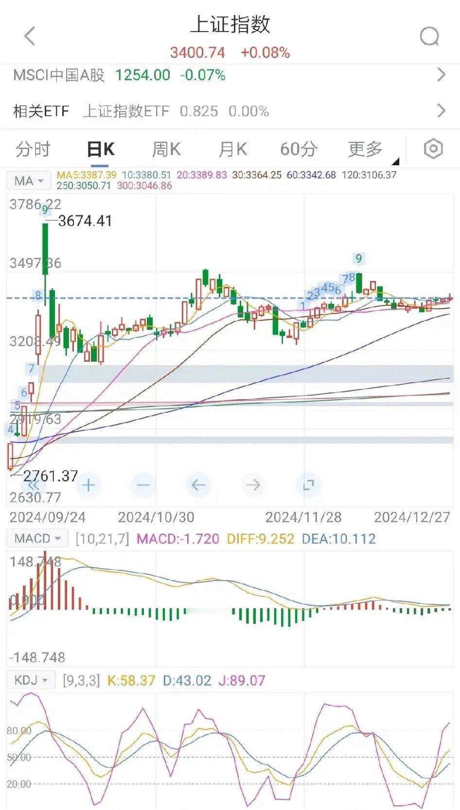 下周大盘怎么走，我有一个大胆的猜想本周大盘在大盘股的带领下震荡上行，总体来说，趋