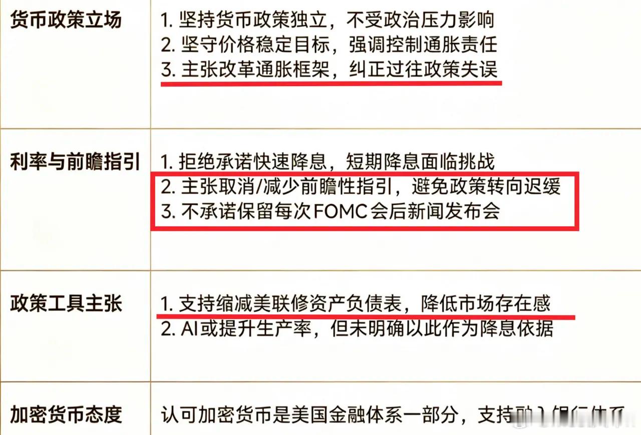 沃什在提名听证会的言论，有点让人意外！他说：1. 美联储应改革现行的通胀框架。2