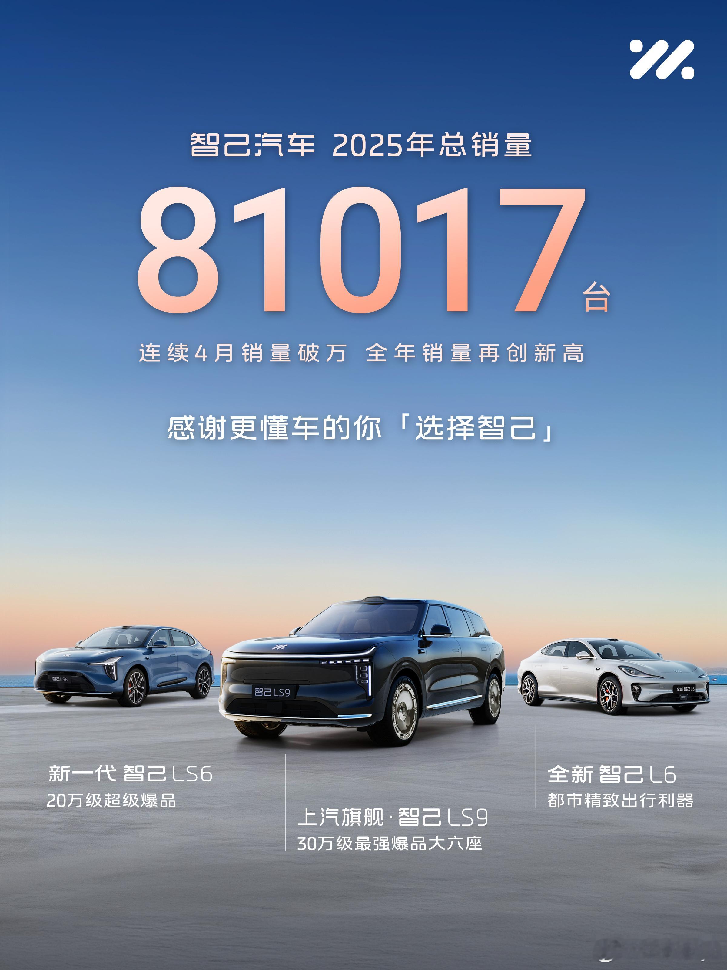 看到智己汽车2025年的成绩单，全年卖出8万多台，连续4个月销量破万，12月实现