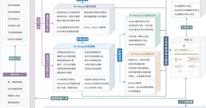 Apple Watch|36氪首发｜「和伍系统」获数千万Pre-B轮融资，自研MBSE系统工程软件，瞄准复杂装备制