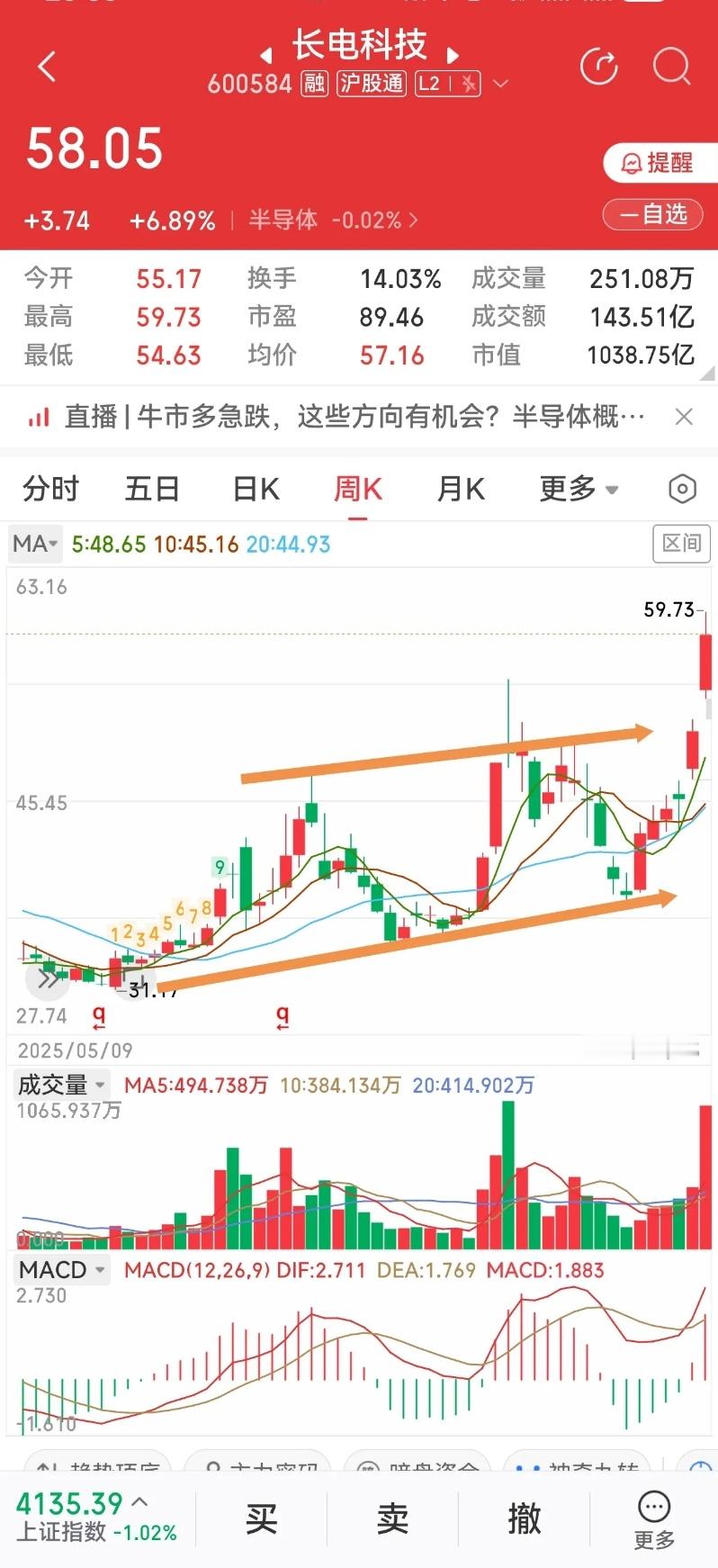 长电科技：先进封装龙头长期成长逻辑与核心价值研判一、核心研判结论长电科技作为国内