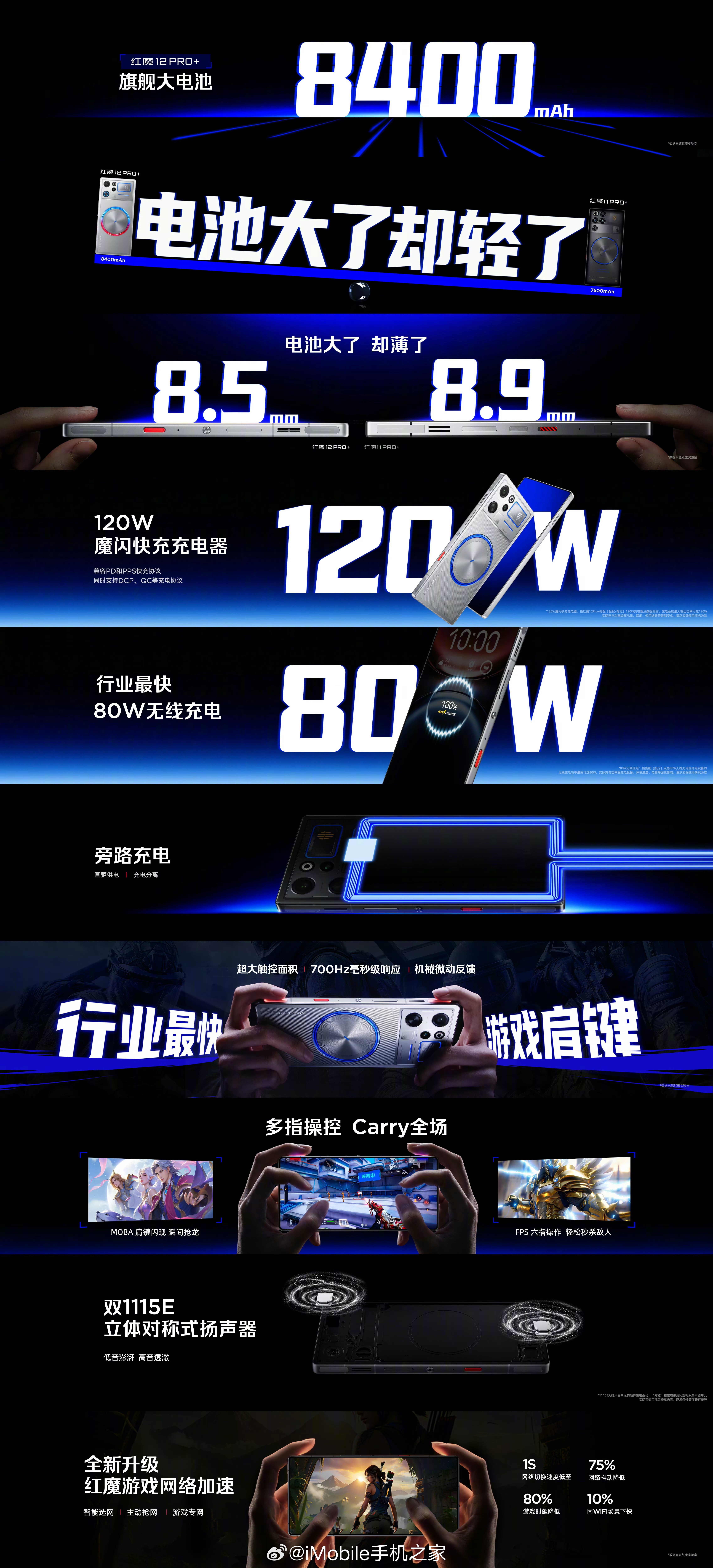 电池大了，却轻了红魔12Pro+ ①【8400mAh旗舰大电池】：120W魔闪快