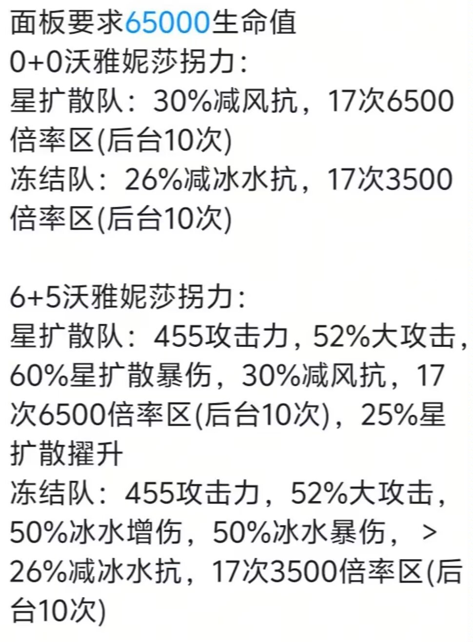 分享图片 