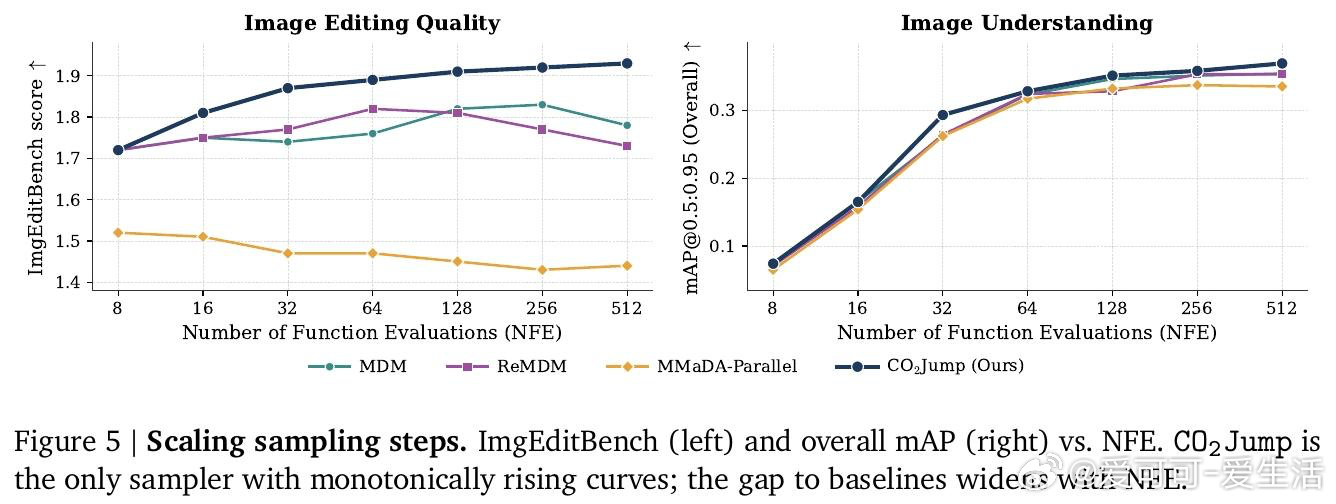 [LG]《Concurrent Image Understanding and 