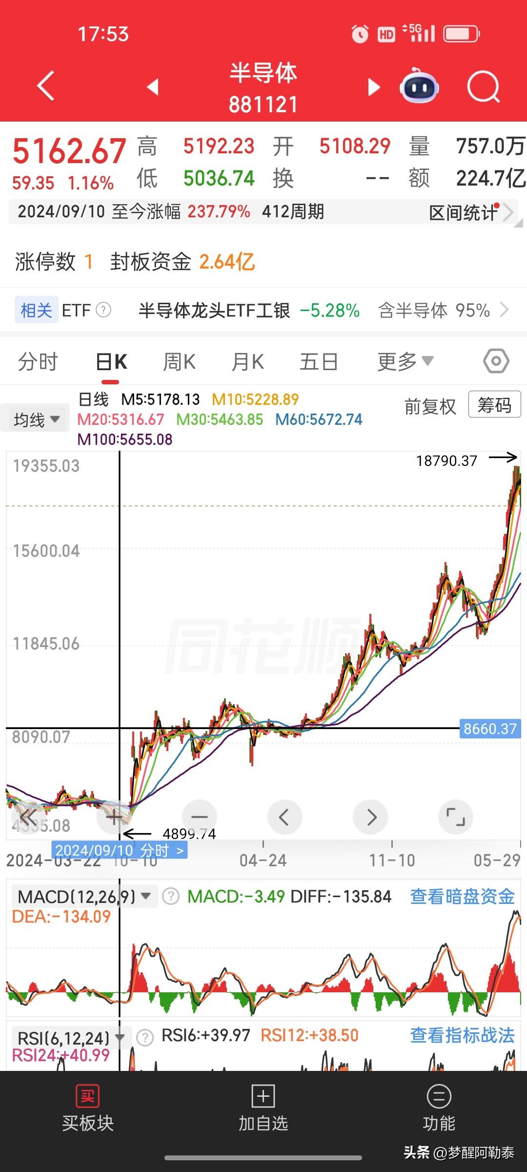 科技板块最大风险，不在散户割肉，而在高位基金、ETF集中赎回！
 
当下科技板块