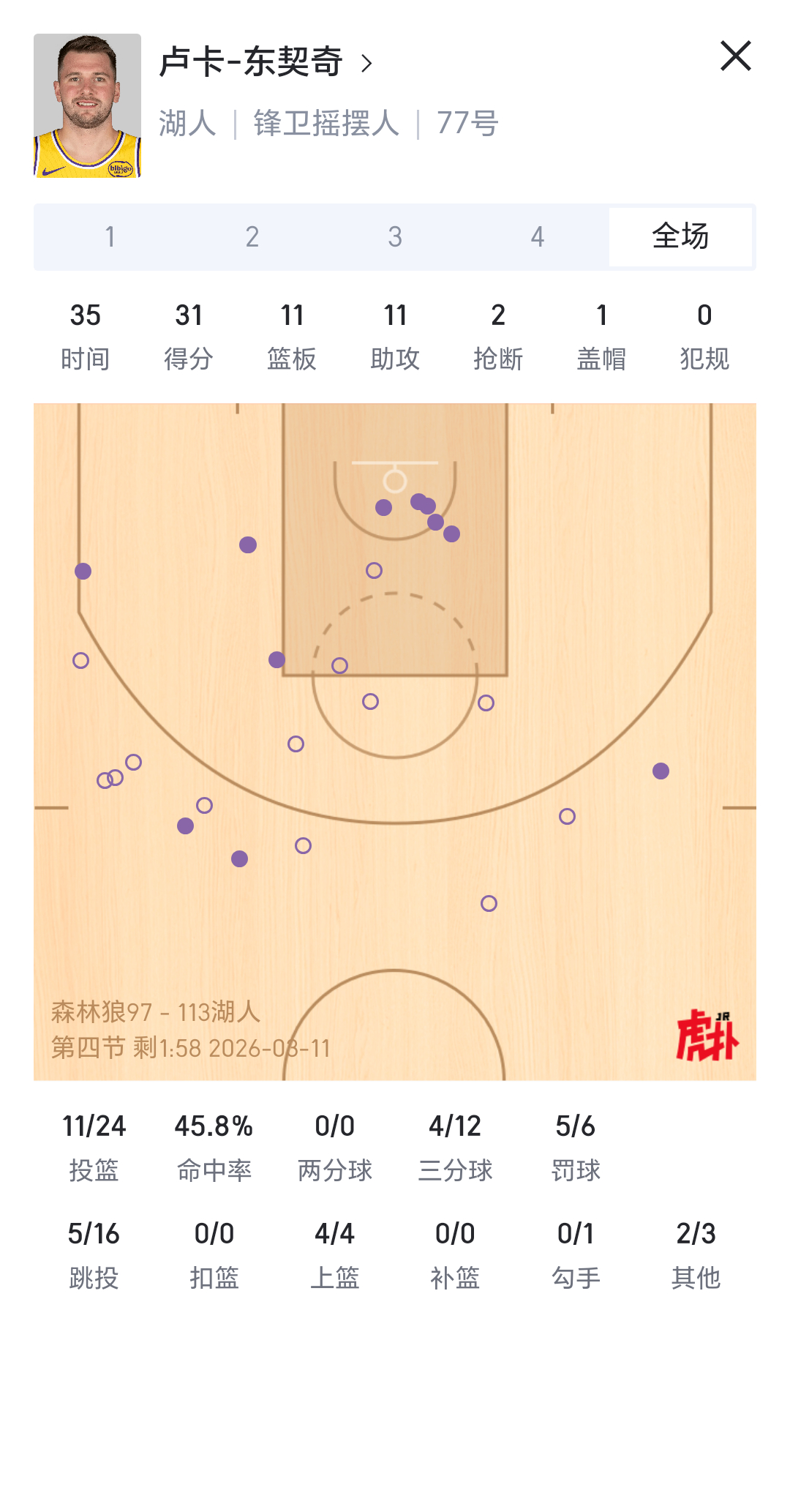 双核驱动，小里8中1的投篮变成20中10，有些人口中的森林狼从联盟强队变成联盟弱