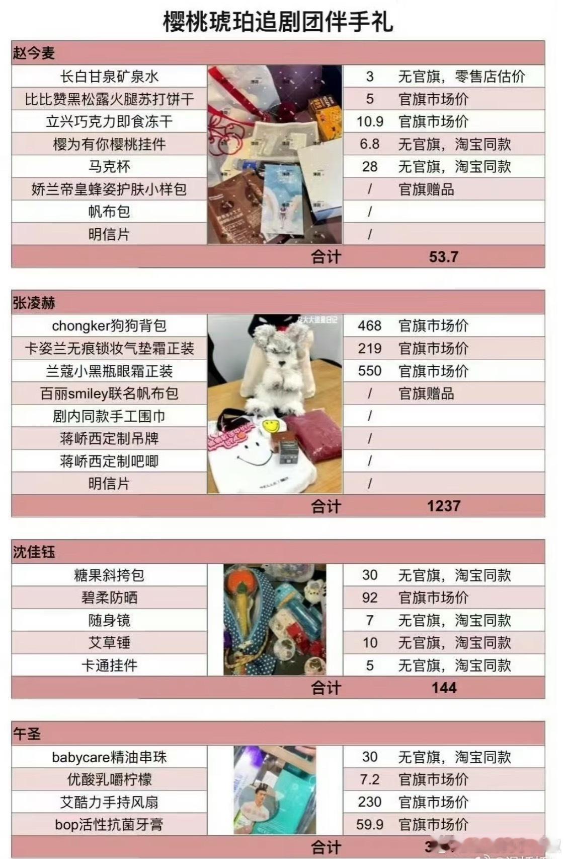 樱桃追剧团伴手礼，喜欢哪个？ ​​​