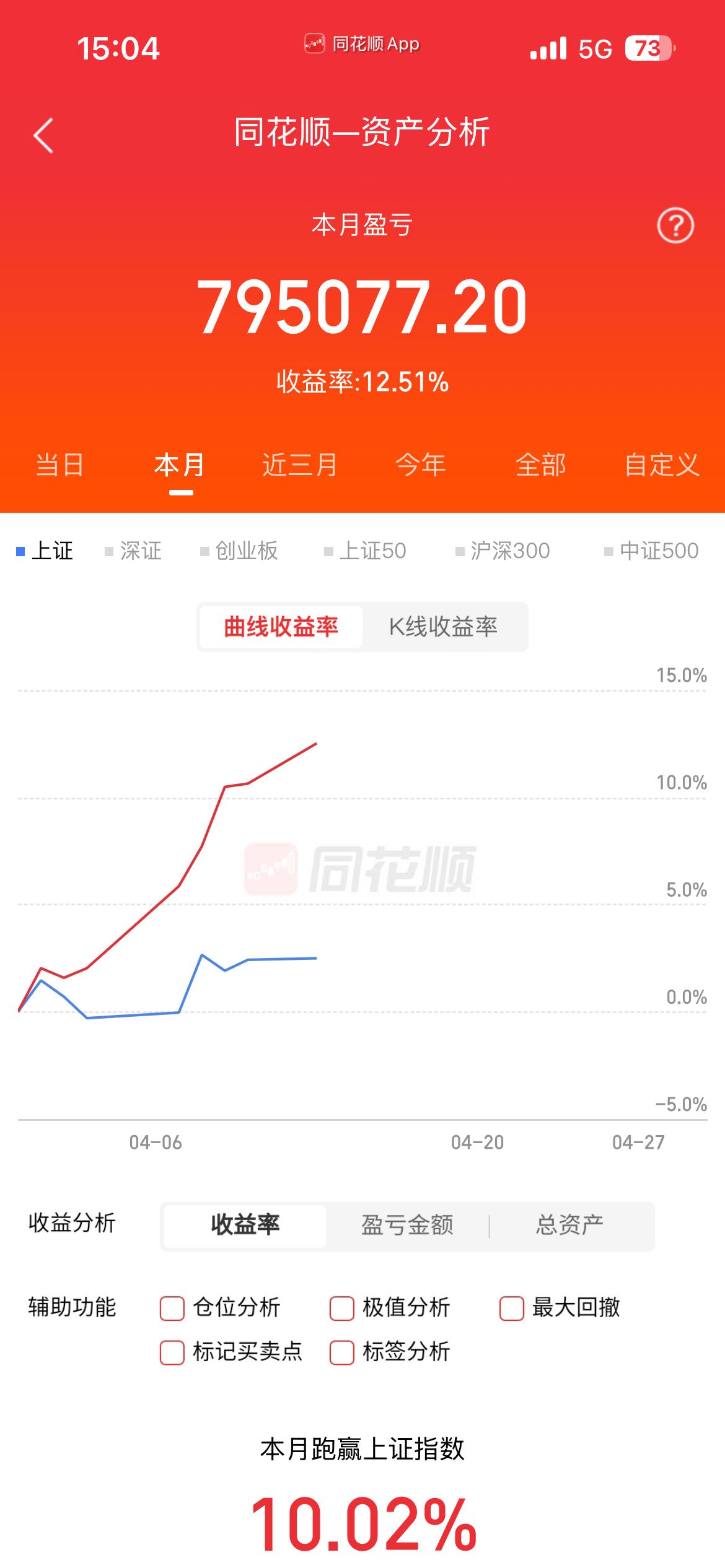 4.12战绩公布！中国经济开门红成色十足