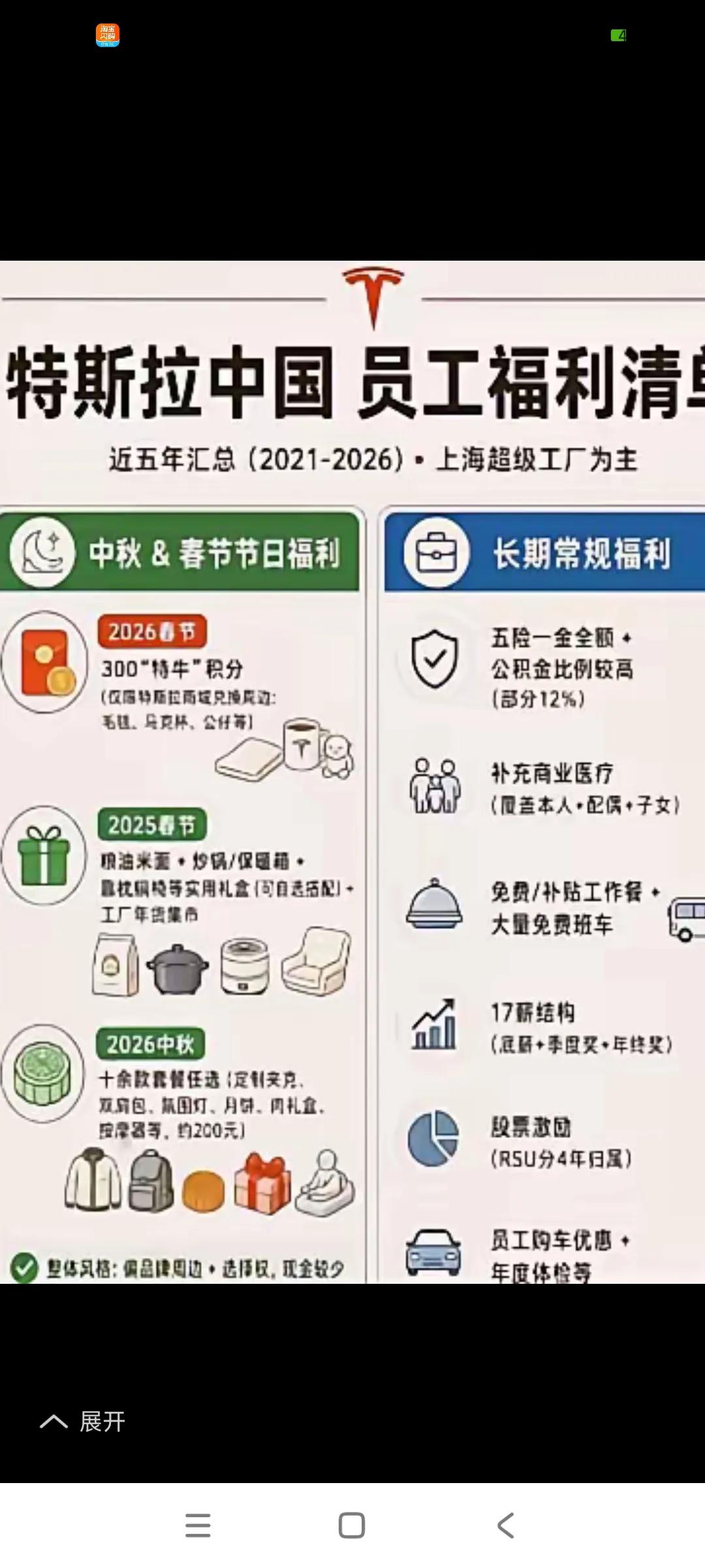 同样是新能源汽车制造商，工人的福利待遇差距有点大啊，特斯拉普通工人待遇相当好，确