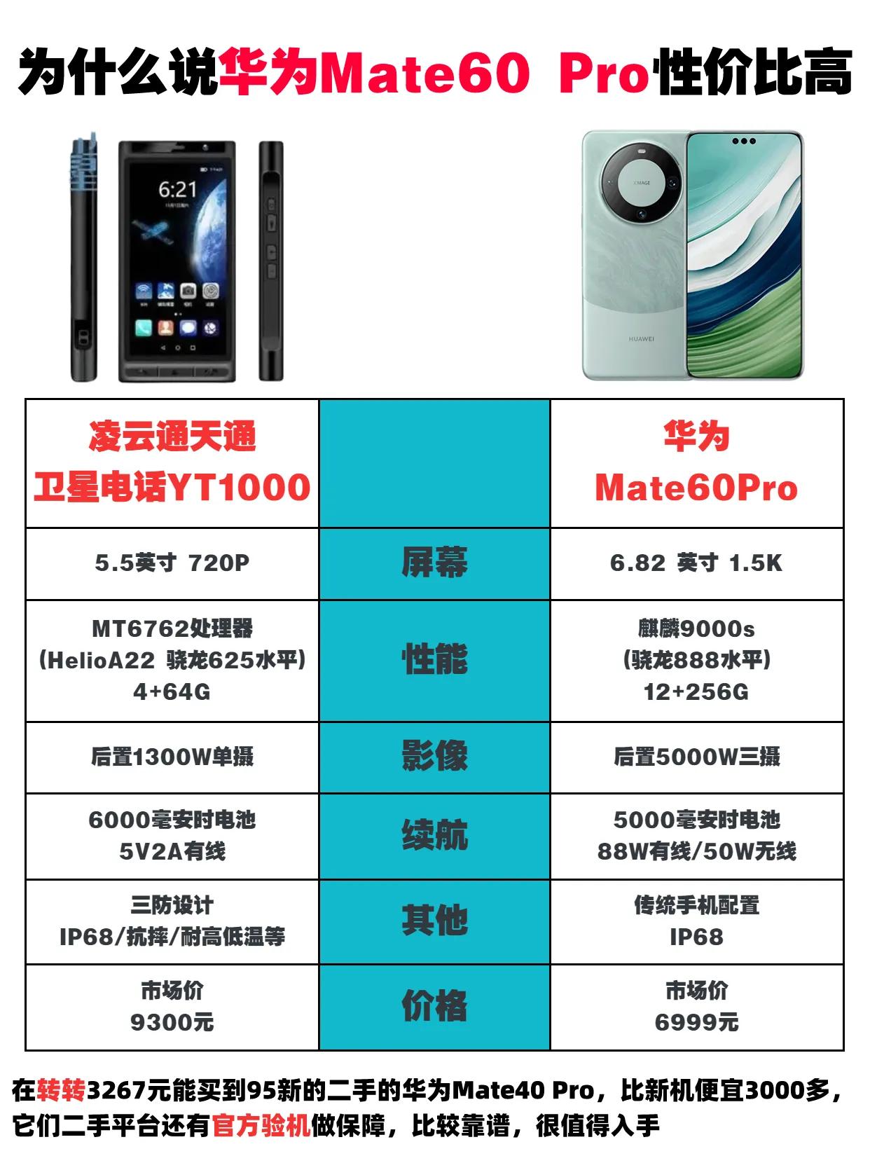 为什么说华为Mate 60 Pro是最具有性价比的旗舰 华为mate60PRO 