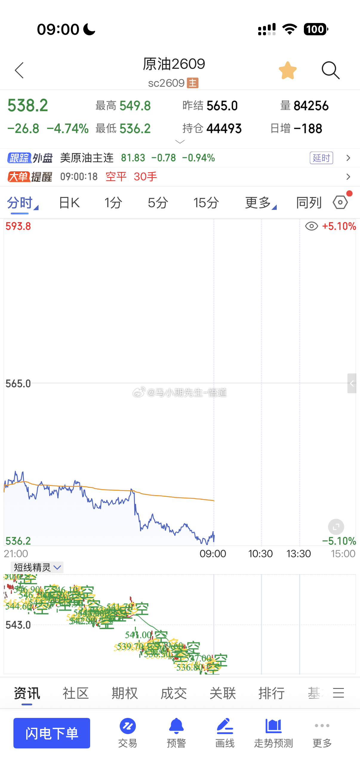 关于原油：三位一体量价信号系统显示支撑在536附近还需要冗余的时间，536这个位