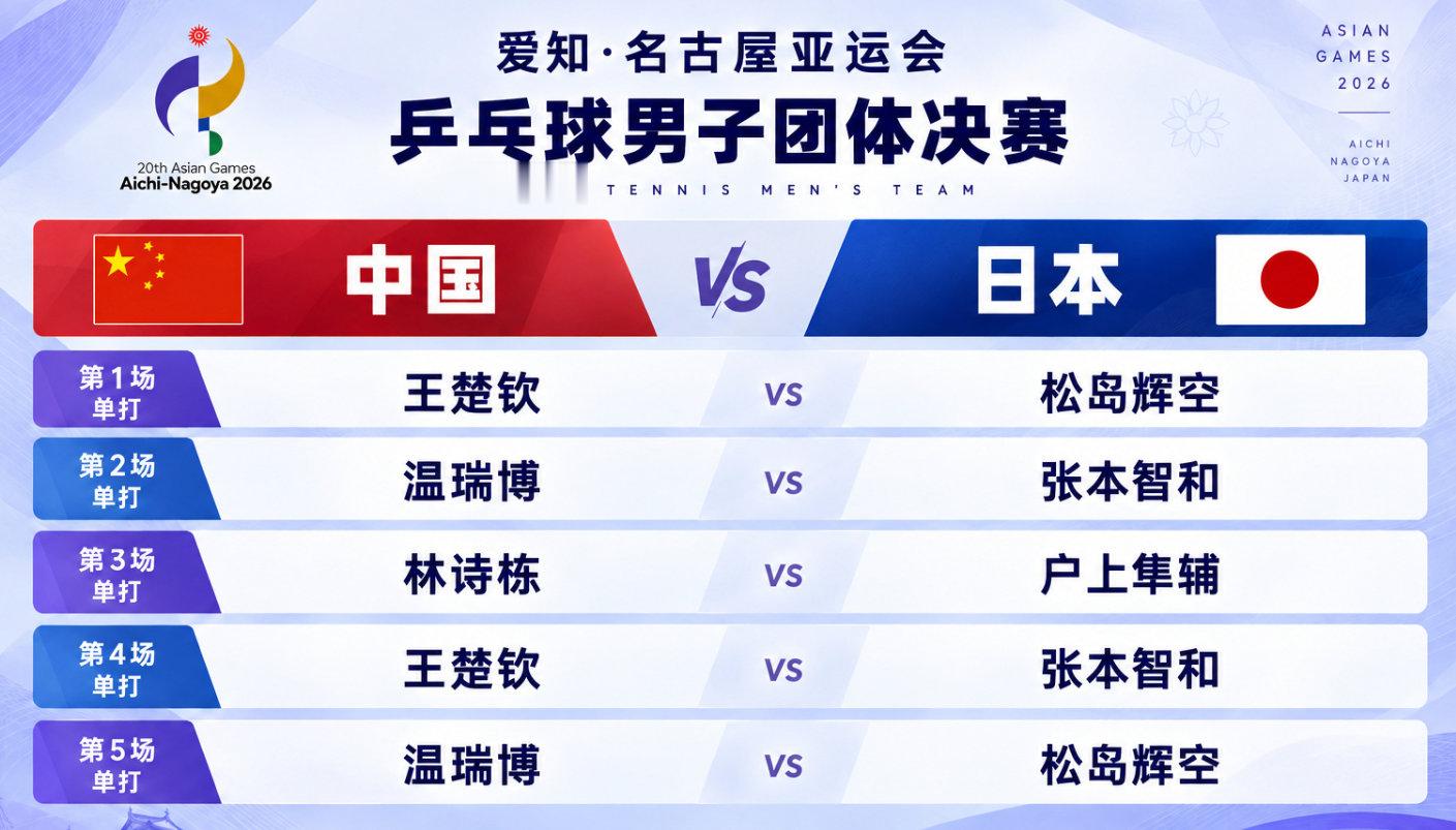 王楚钦0比3张本智和刚刚打完一场惊心动魄的五局逆转，转身就遭遇0‑3失利，体能与