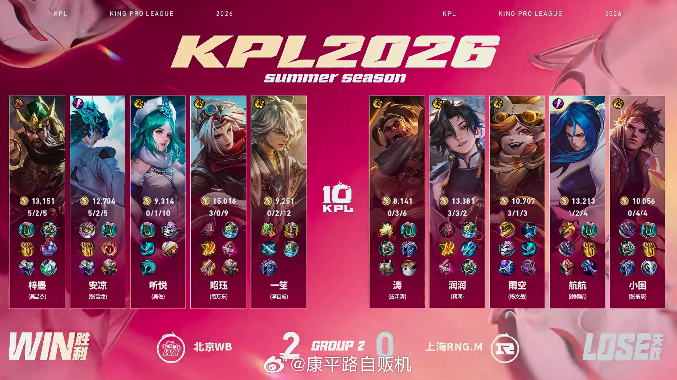 WB对战RNGM又是经典逆风翻盘局龙草埋伏打出完美0换3，高地一波0换4平推水晶