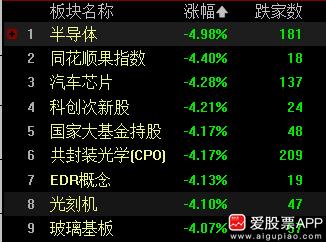 今天大摩一篇报告压垮科技情绪，光通信、算力硬件集体重挫，源杰科技、长光华芯双双2