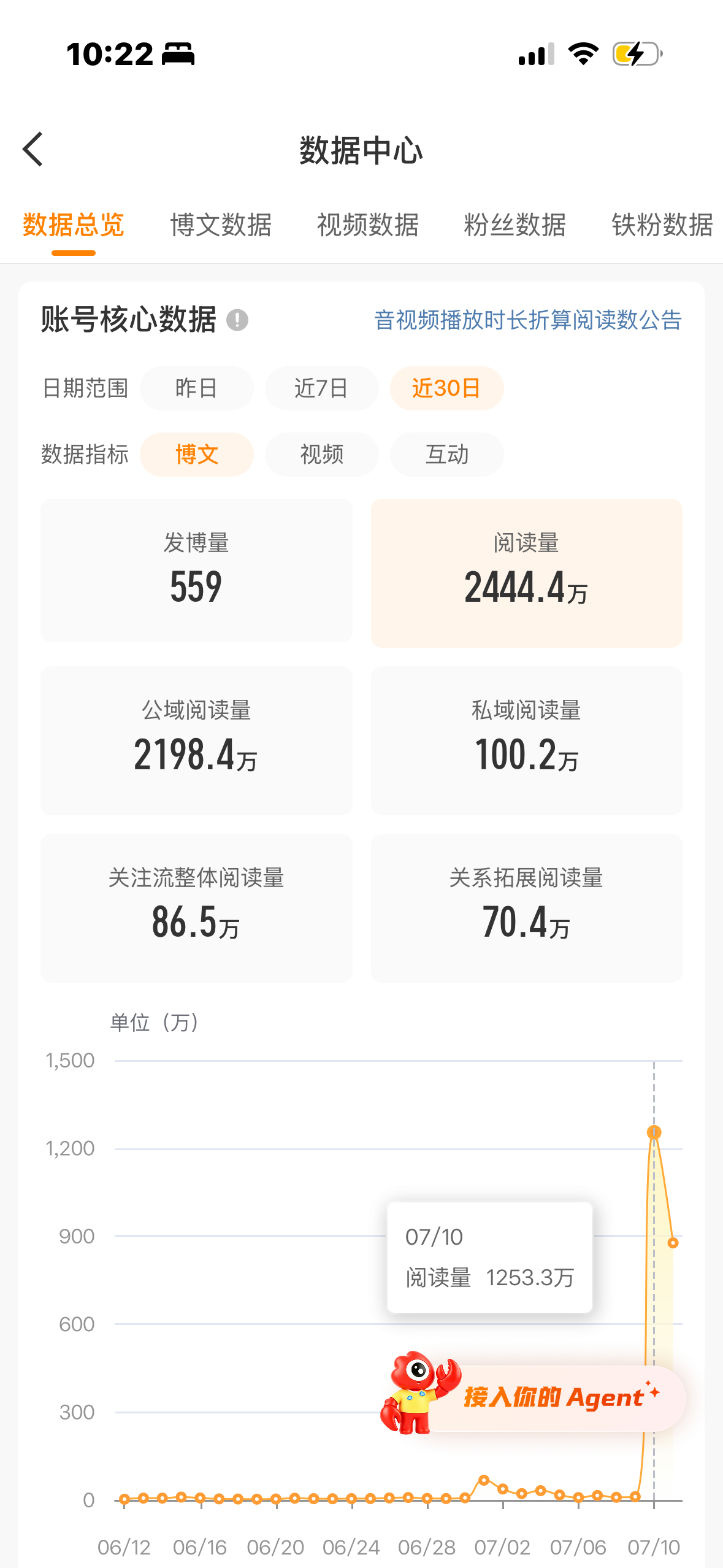 我很生气😡我的阅读数飙升胶囊又没了