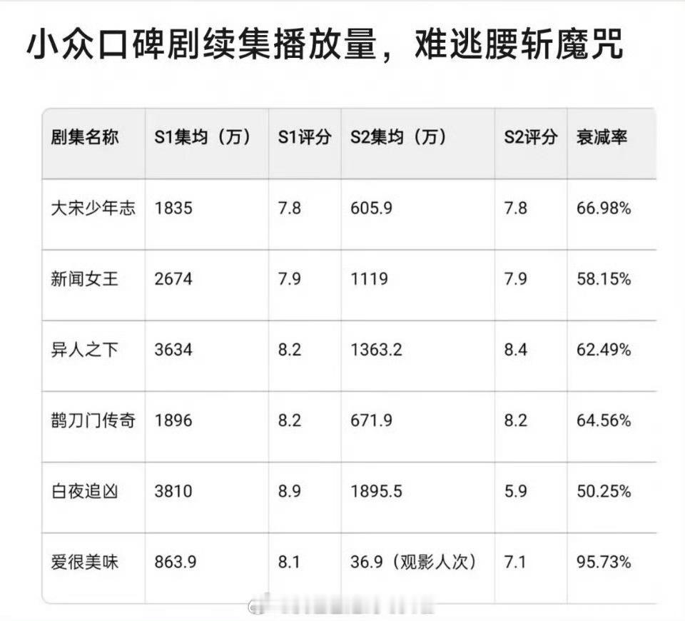 去有风的地方或将拍第二季别拍续集，会变得不幸