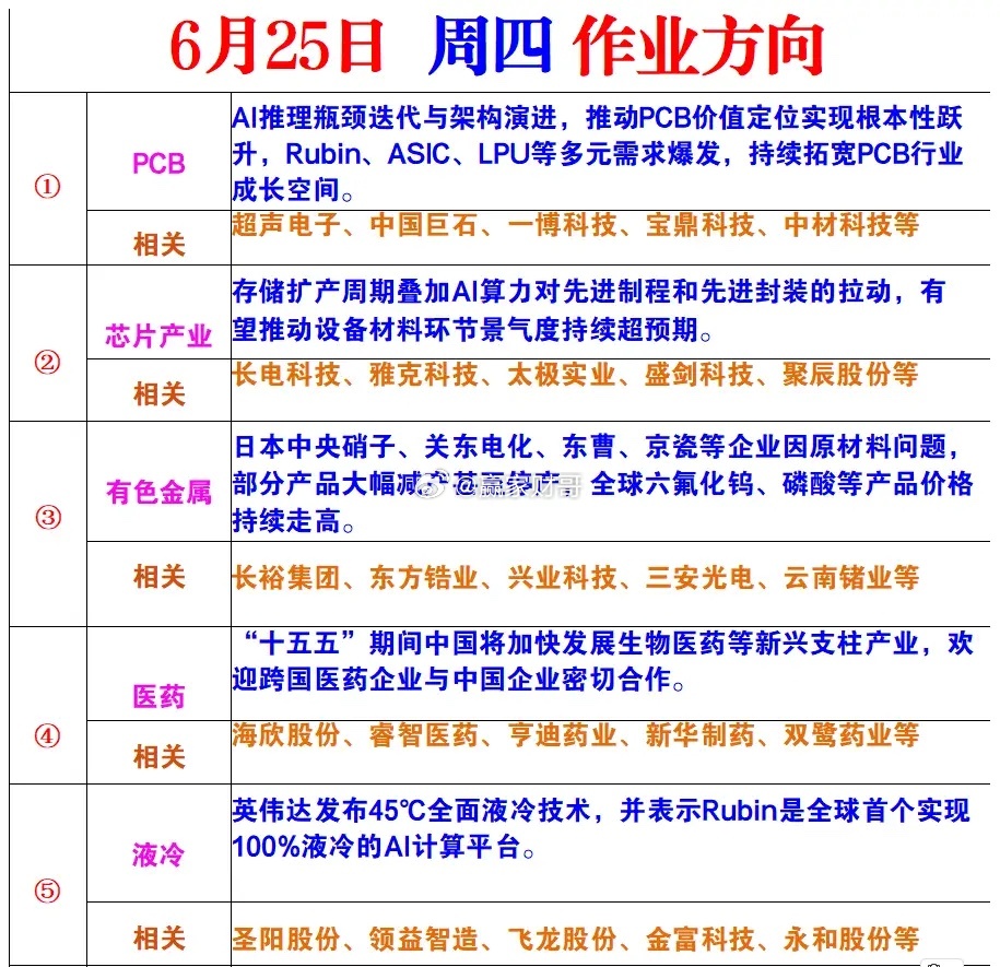 周四风向标 