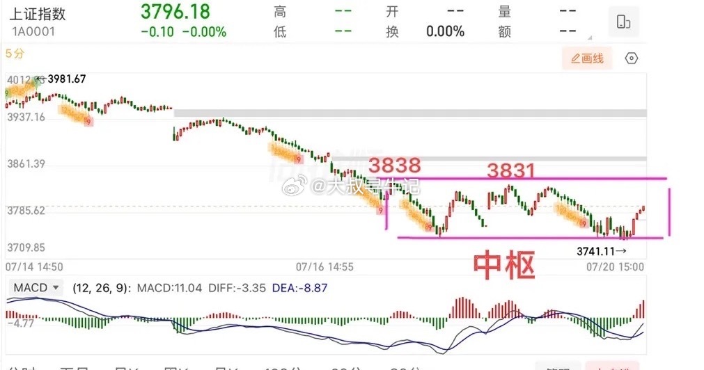 财经  2026.7.21周二盘前策略：（走势有变化盘中会提示）  亚太股市集体