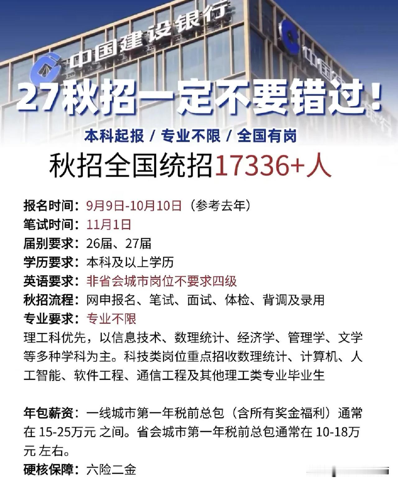 同学们，中国建设银行2027届秋季校园招聘即将开通关键窗口，全国统招计划达173