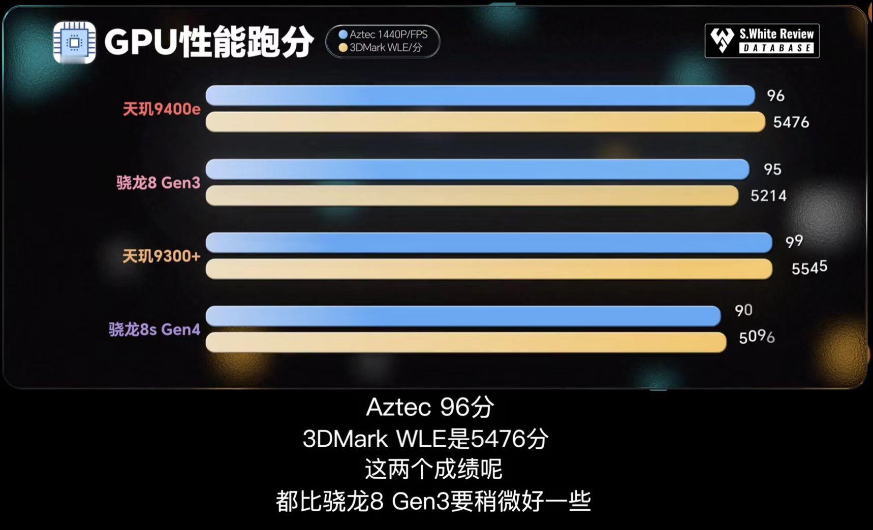 性能这块还得是首发搭载 9400e 的一加Ace5竞速版，这颗处理器甚至可以说是