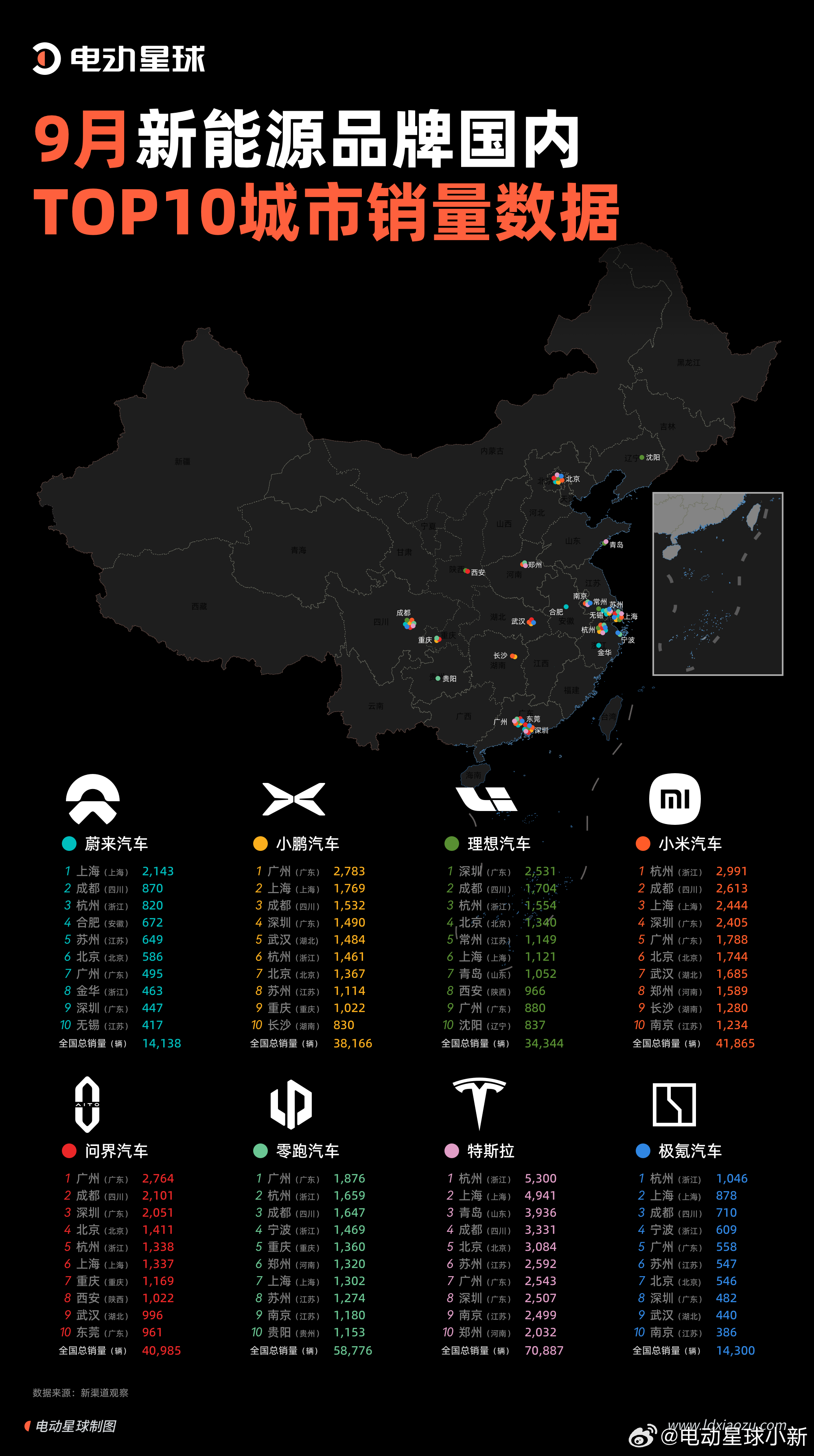 9 月新能源品牌销量 TOP 10 的城市都在哪里？销量表现又怎么样？一起来看看