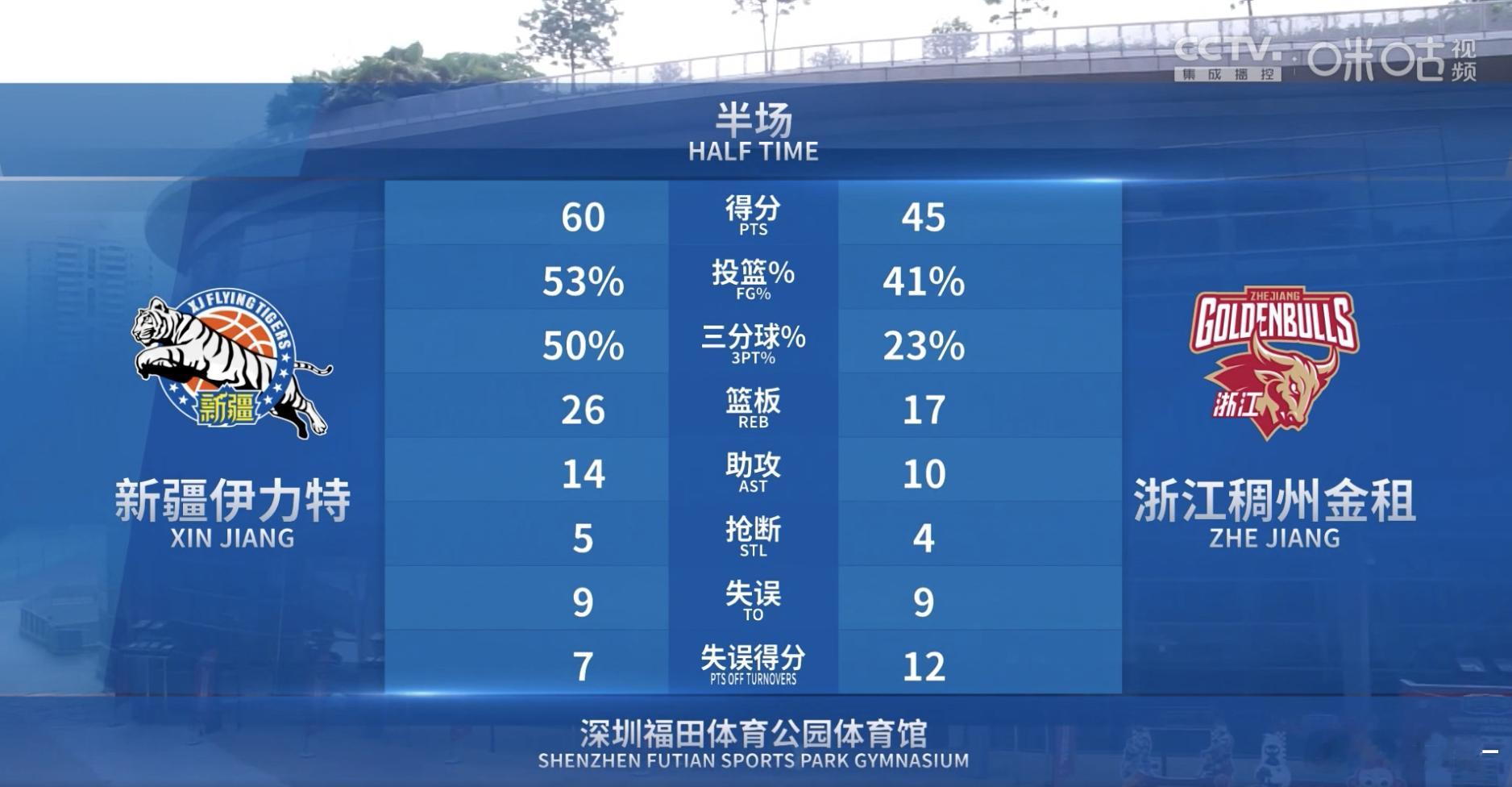 #CBA夏季联赛# CBA夏季联赛，下午场：新疆vs浙江，上赛季的半决赛对手在交