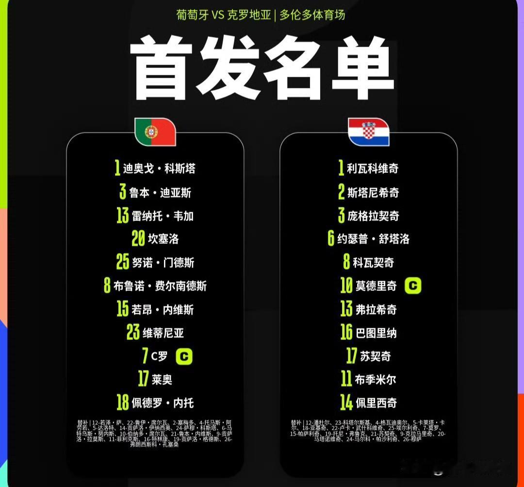 【悬念揭晓！C罗与莫德里奇双双首发，且任队长！】

这样的场面怎能错过？