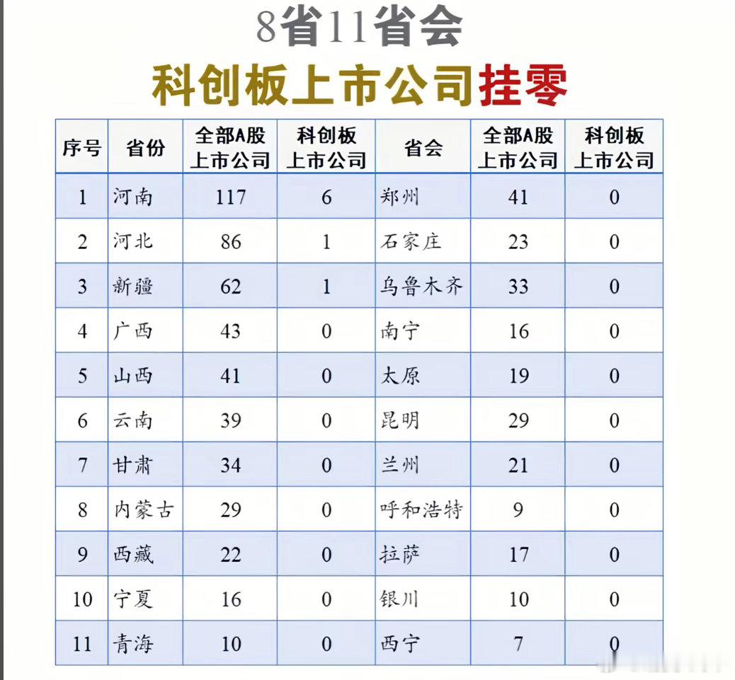 这些省份都是重资产公司，基础工业，原材料 