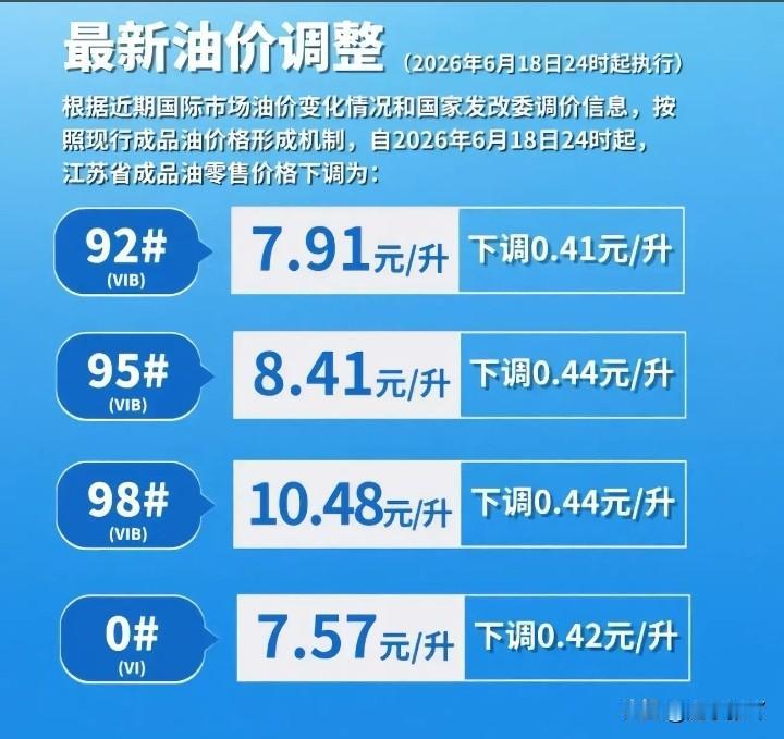 有没有人懂
明明伊朗和美国都打完了
油价才降那么一点，合适才能回到6元啊？