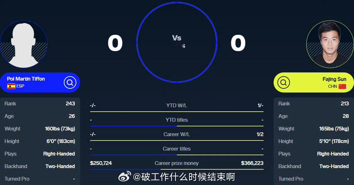 📢中国网球选手美网资格赛签表 📍【2025美网】资格赛🎾男单： VS 菲科