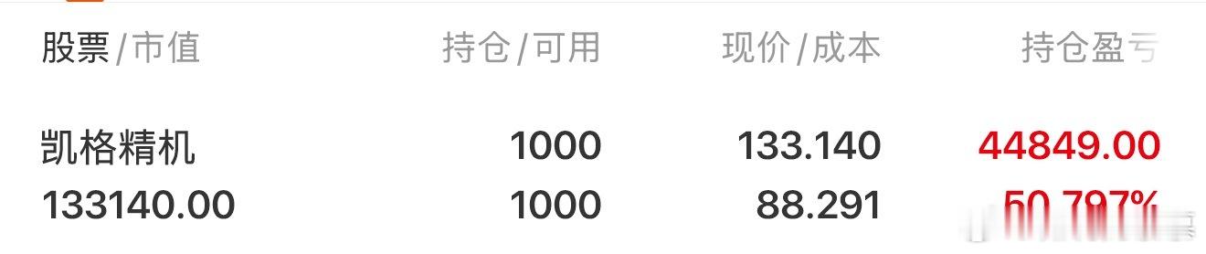 V+小伙伴这个月的总盈利稳了，一次赚10年V+费，收盘继续给大家🧧 