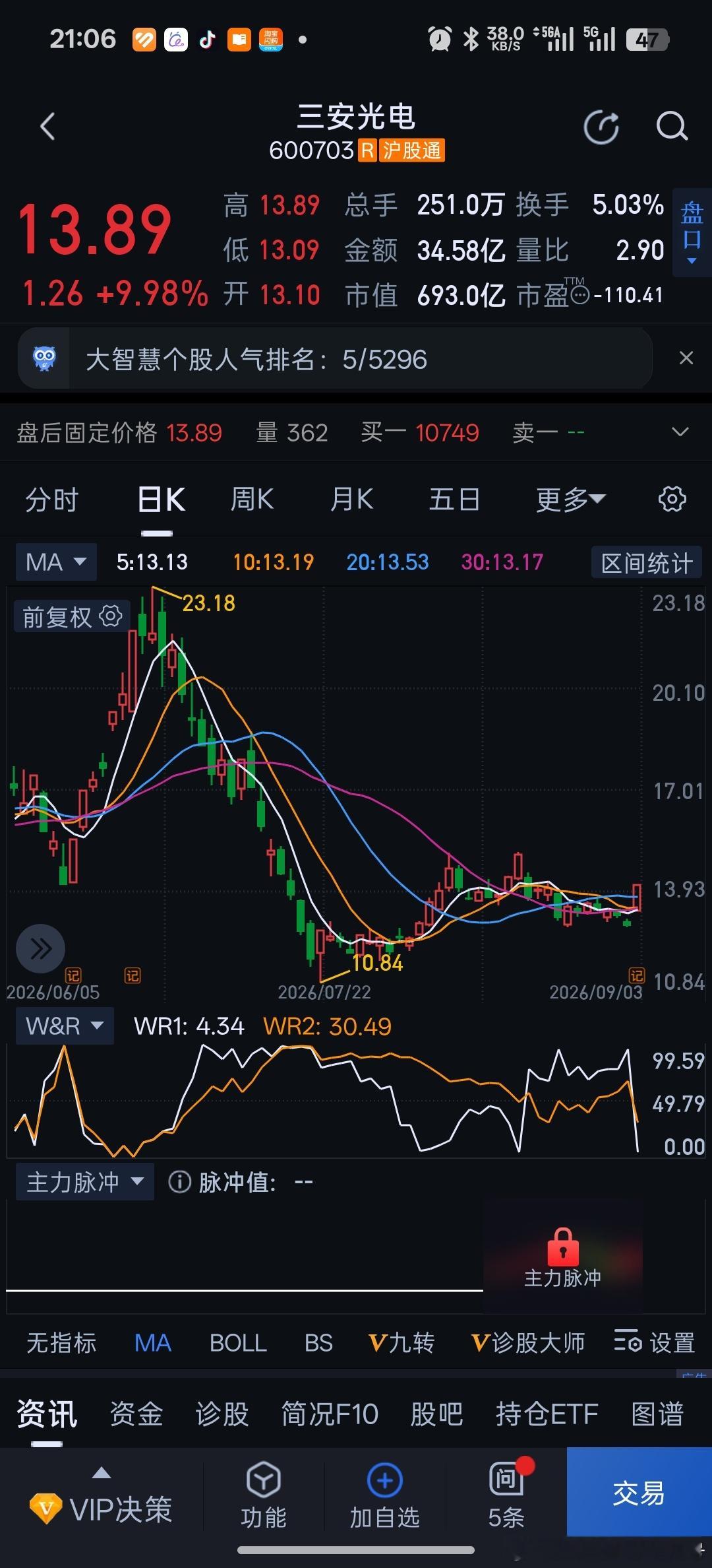 三安光电一个涨停板，股票交易风险提示公告。至于嘛[摊手]媒体还说什么芯片巨头放量