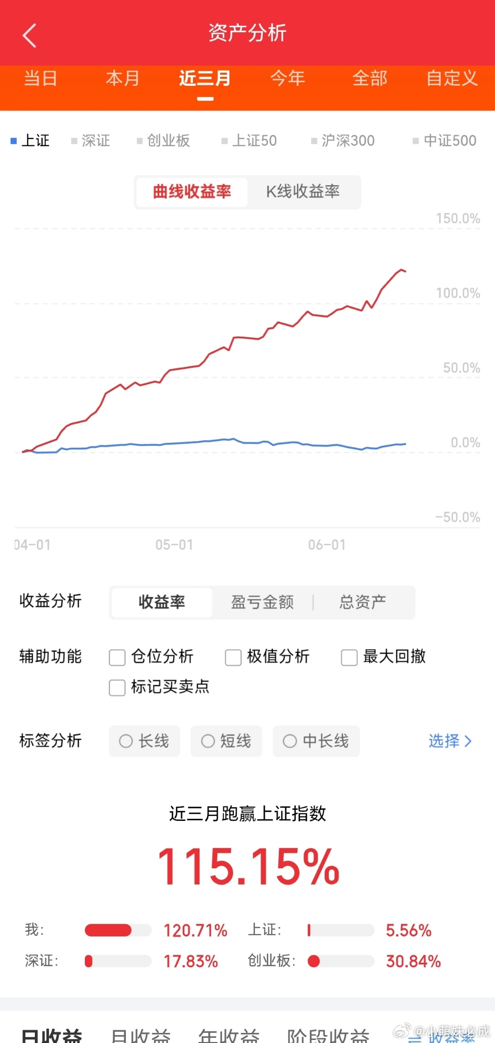 明日A股十大核心关注赛道：1、玻璃玻纤（建材新材料+风电轻量化）宏和科技、中材科