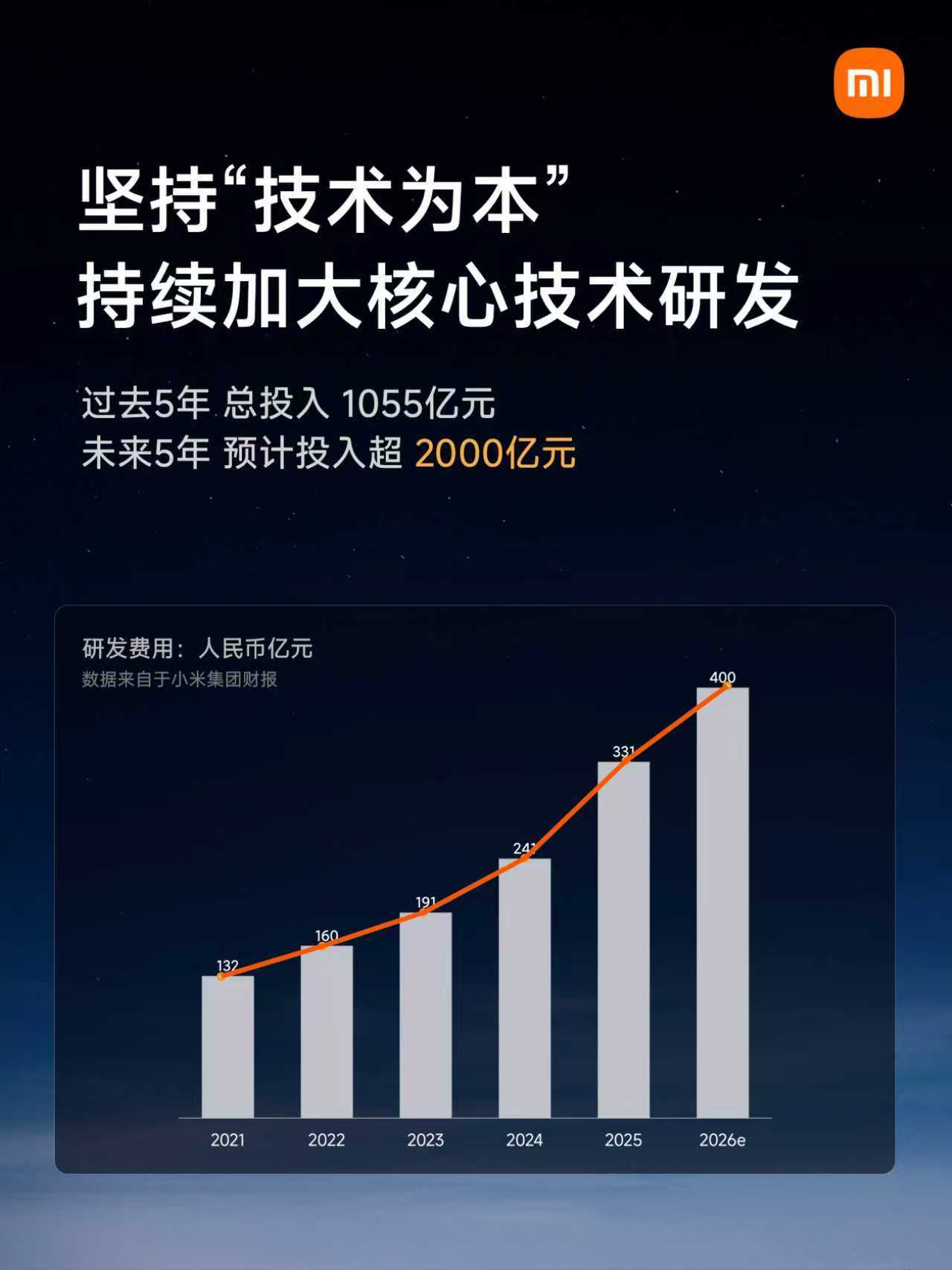 “小米有钱” 是开玩笑，也不是开玩笑，是真能砸出东西来的 小米发布会 ​​​