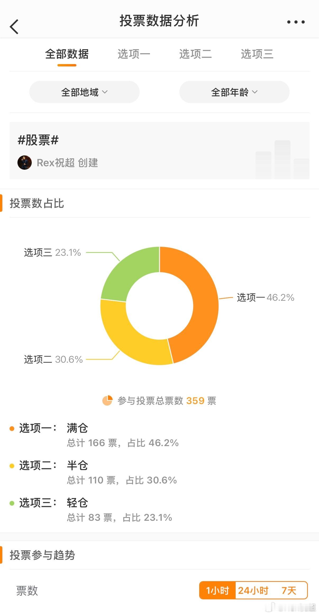 有前兆？ 