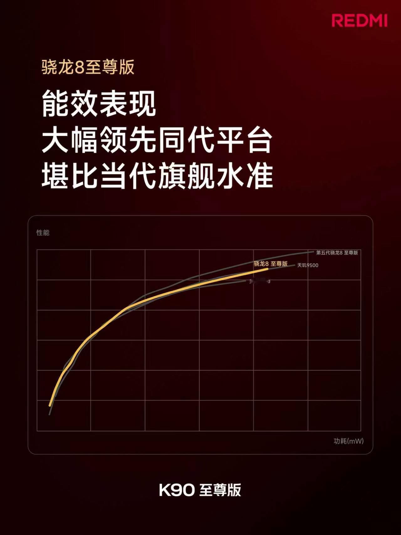 旗舰双芯，满血出击！⚡️骁龙8至尊版 + 独显芯片D2165Hz高刷直屏 + 8