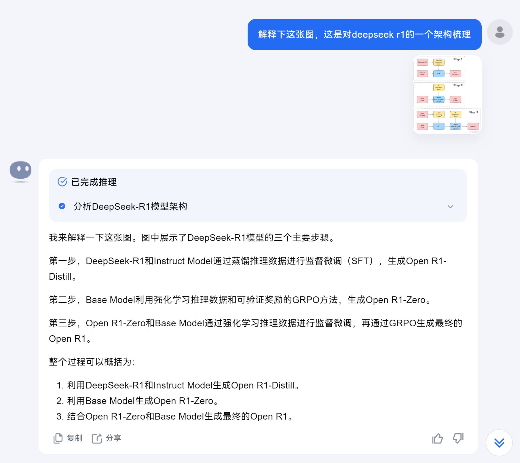 除了DeepSeek ，Kimi的推理模型k1.5也已经上线几天了。性能似乎略逊