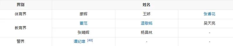 武汉体育学院杰出校友
四处臻选 高校 大学 体考 艺术生上岸 技能高考 艺术类大