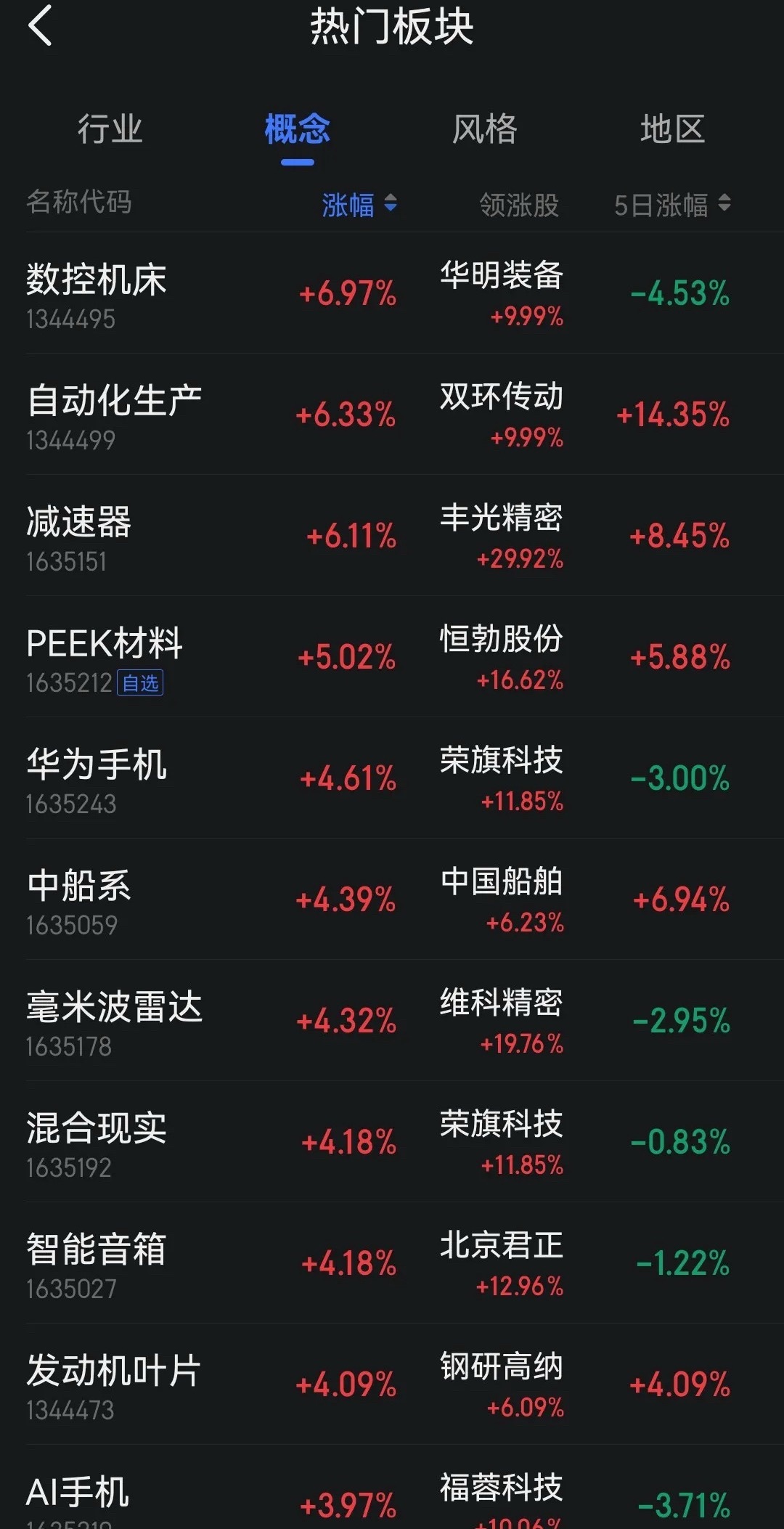 铁树终于开花了，植物人终于苏醒了。在千呼万唤之中，在多个热点持续的孵化之下，被当