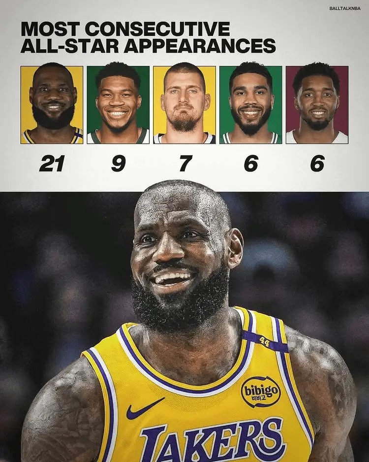 骑士詹姆斯米切尔nba 詹姆斯第一！米球王第四！现役最长连续入选全明星球员榜单：
