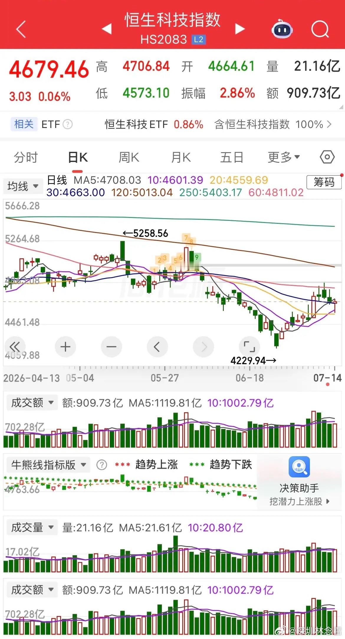 隔夜迎来重磅宏观利好，美国6月CPI数据大幅低于市场预期，市场下调美联储加息预期