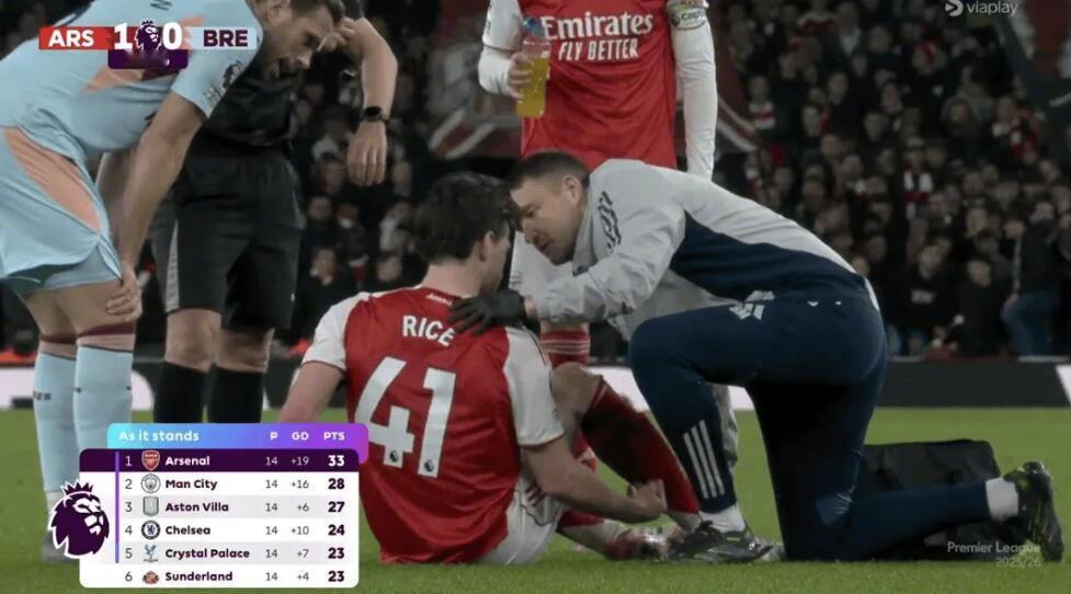 阿森纳2比0布伦特福德 比赛中，阿森纳的英格兰中场赖斯因伤离场，赛后阿尔特塔也确