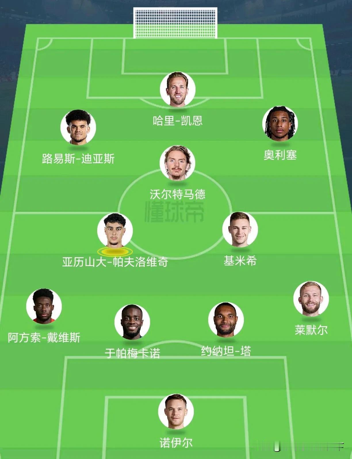 这应该就是下赛季拜仁的首发阵容了吧？这后防线马上都成黑的了。
穆夏拉重伤还没回来
