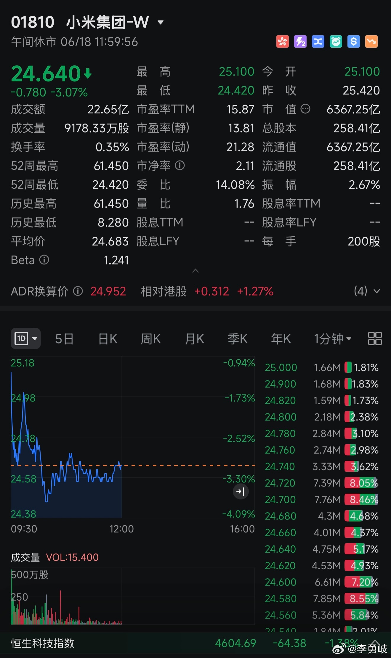 小米股价再创新低怎么破？